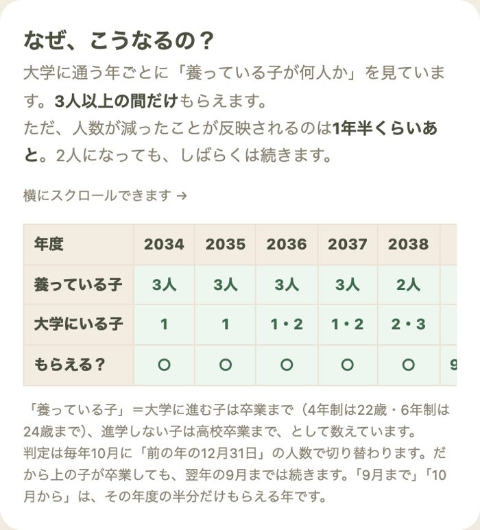 もらえる年と外れる年の結果画面