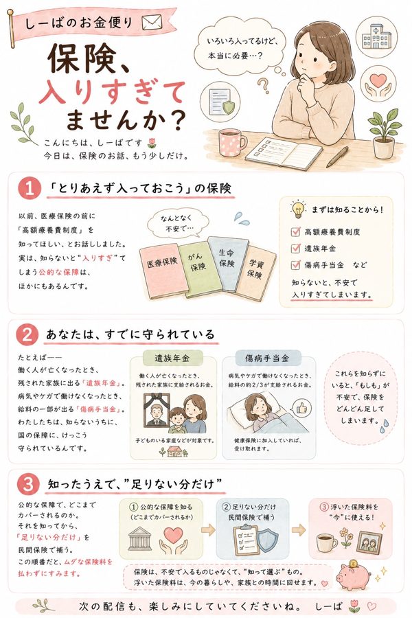 保険についてのお便り