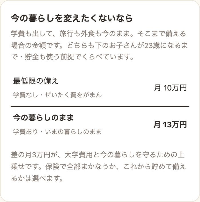 最低限と今の暮らしのままを比べた結果画面