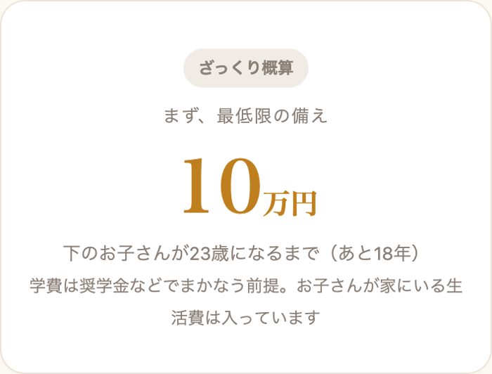 必要な月額10万円の結果画面