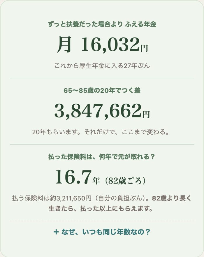 扶養との差と元が取れる年数の結果画面