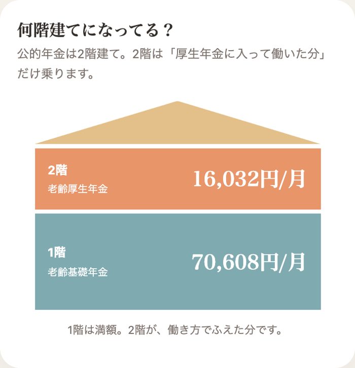 1階と2階の内訳の結果画面