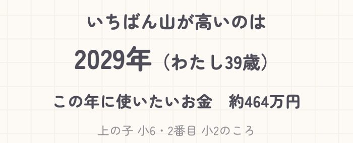 山がいちばん高い年の結果画面